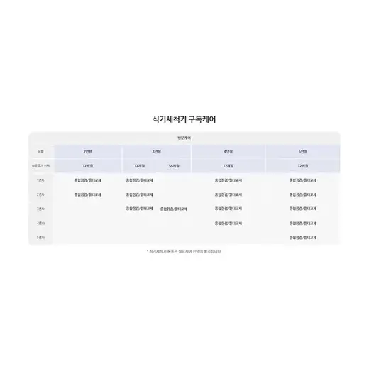 [삼성] BESPOKE AI 빌트인 필터 내장형 식기세척기 14인용 새틴 화이트 (컵 맞춤 세척) DW90F79F1USWT